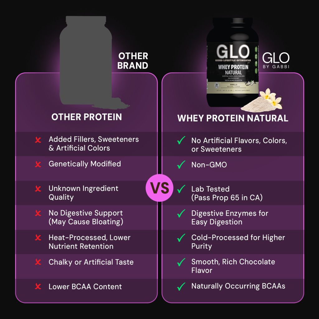 GLO by Gabbi · Whey Protein