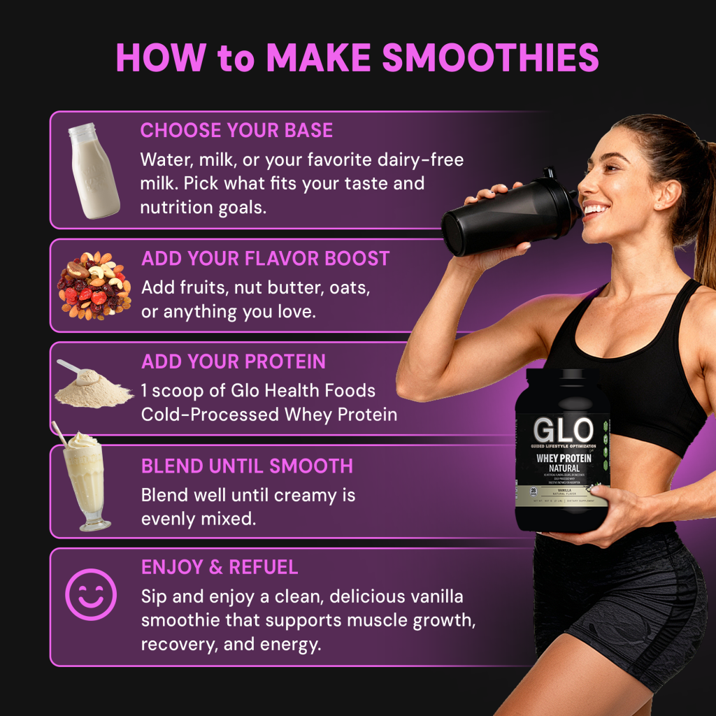 GLO by Gabbi · Whey Protein